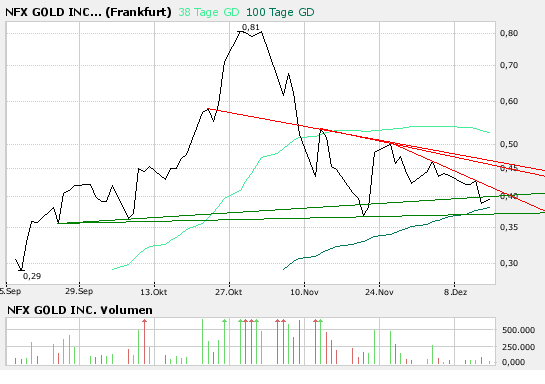 NFX Gold Inc. 136671