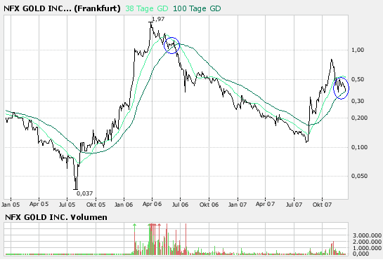 NFX Gold Inc. 136705
