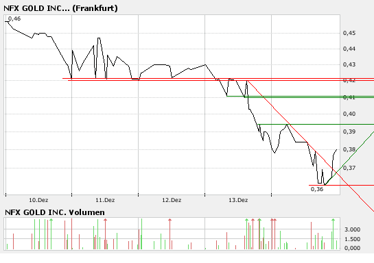 NFX Gold Inc. 136794