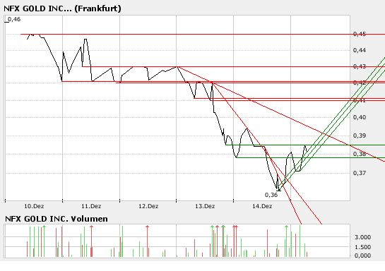 NFX Gold Inc. 137048