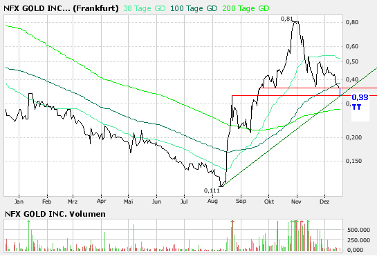 NFX Gold Inc. 137072