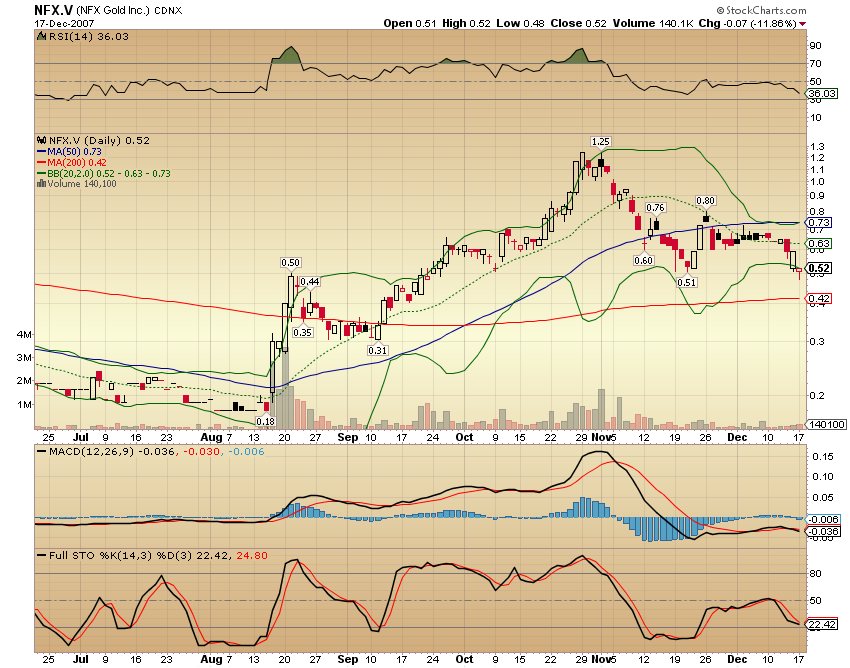 NFX Gold Inc. 137189
