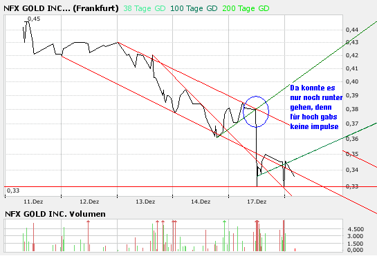 NFX Gold Inc. 137249