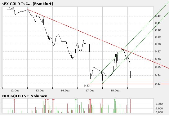 NFX Gold Inc. 137439