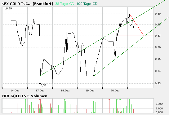 NFX Gold Inc. 137931