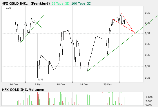 NFX Gold Inc. 137962