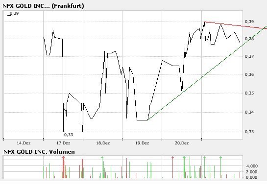 NFX Gold Inc. 138036