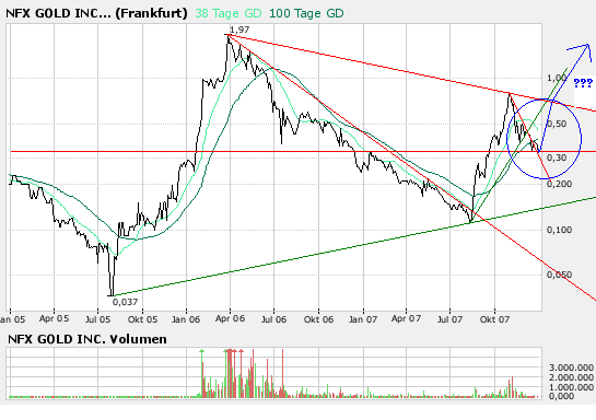 NFX Gold Inc. 138692