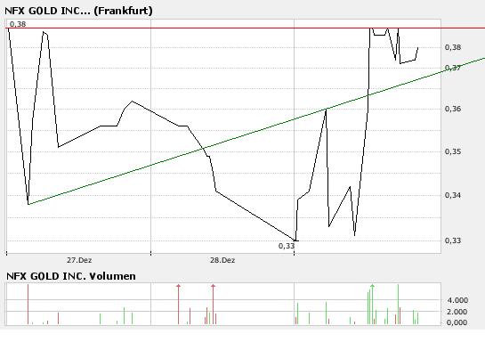 NFX Gold Inc. 139351