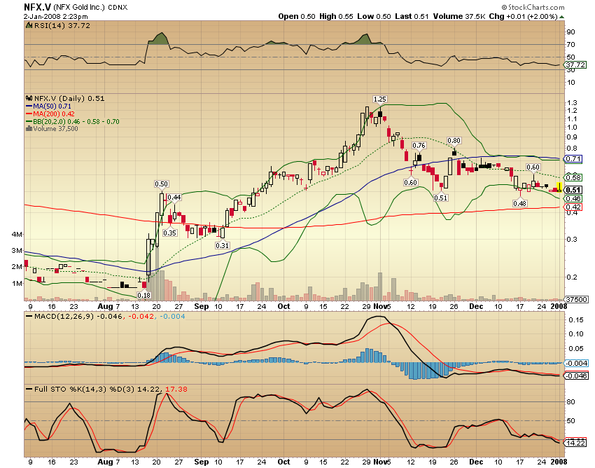 NFX Gold Inc. 139390