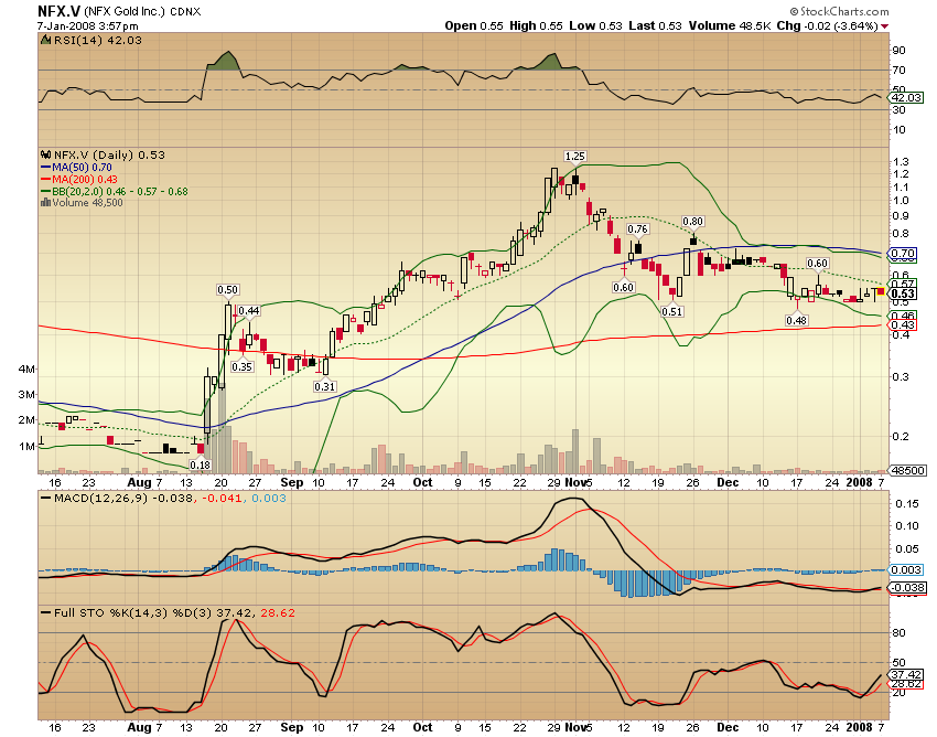 NFX Gold Inc. 140285