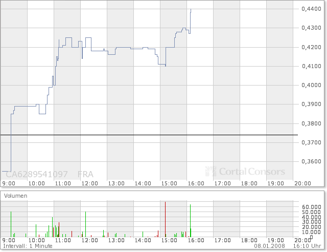 NFX Gold Inc. 140431