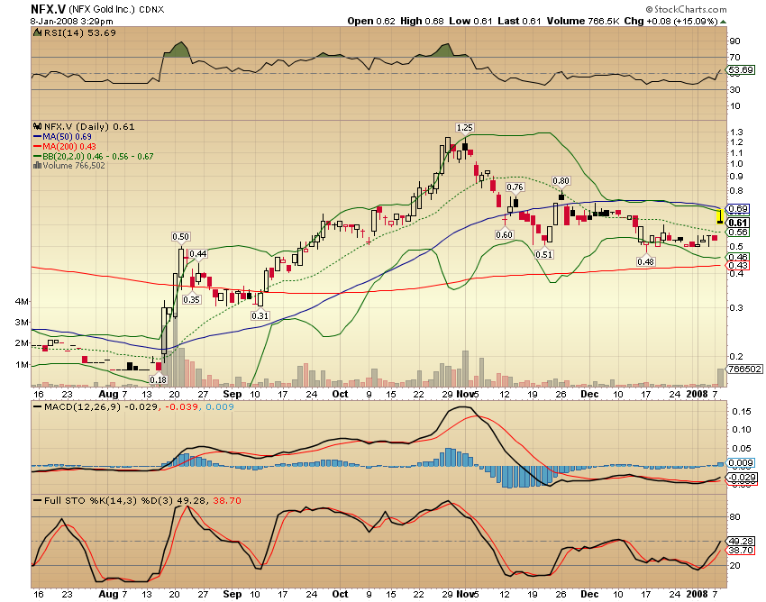 NFX Gold Inc. 140522