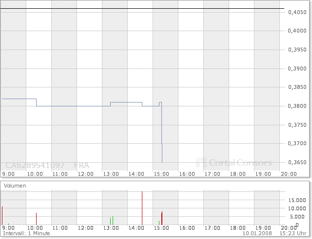 NFX Gold Inc. 140870