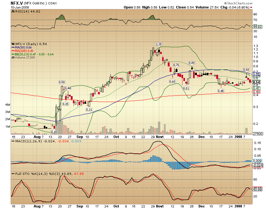 NFX Gold Inc. 141028