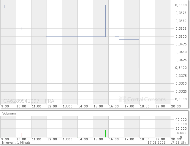 NFX Gold Inc. 142394