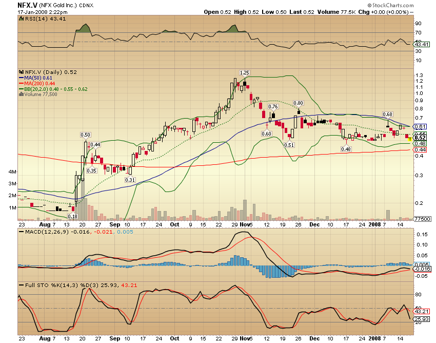 NFX Gold Inc. 142451