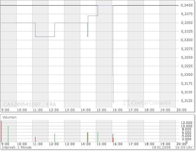 NFX Gold Inc. 142576