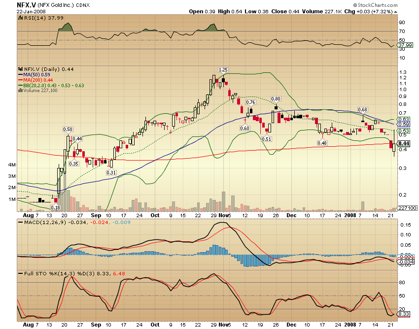 NFX Gold Inc. 143407