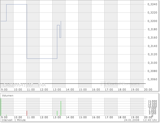 NFX Gold Inc. 143829