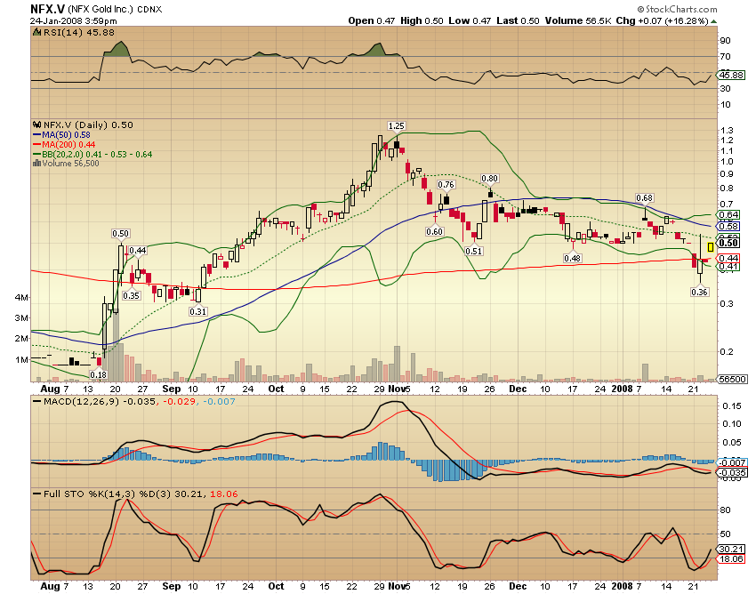 NFX Gold Inc. 143975