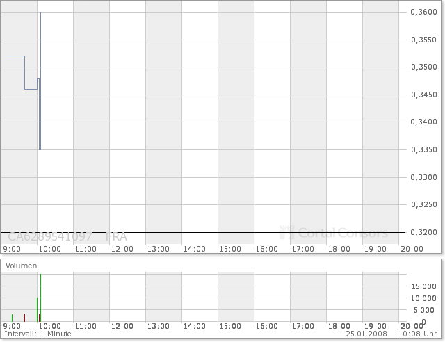 NFX Gold Inc. 144033