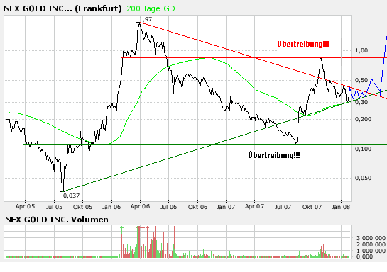 NFX Gold Inc. 144457