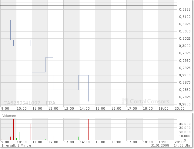 NFX Gold Inc. 145353