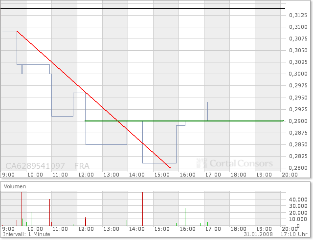NFX Gold Inc. 145389