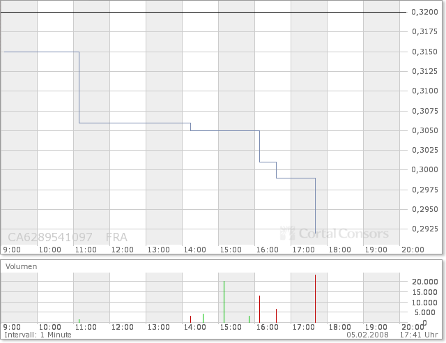 NFX Gold Inc. 146328