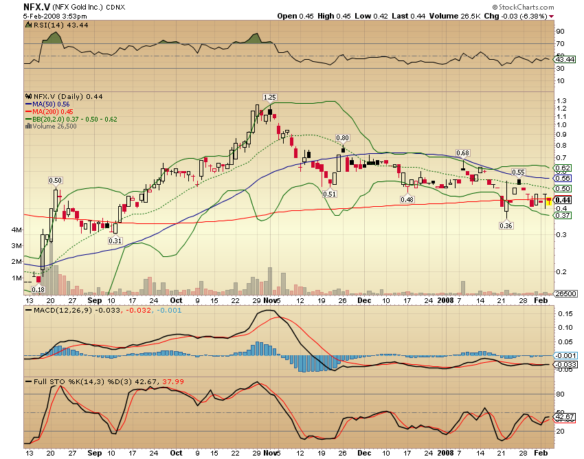 NFX Gold Inc. 146428