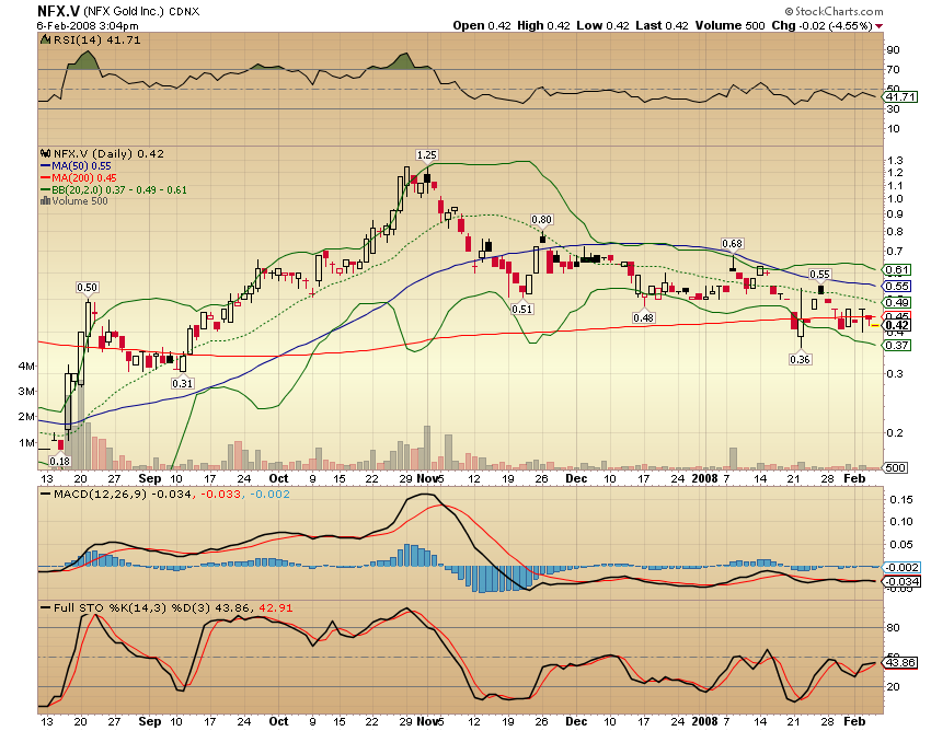 NFX Gold Inc. 146651