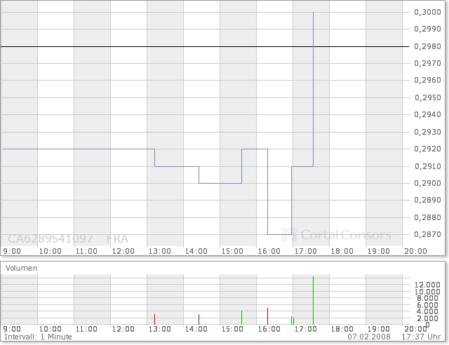 NFX Gold Inc. 146842