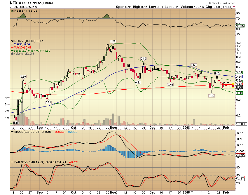 NFX Gold Inc. 146914