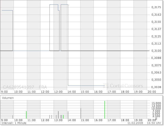 NFX Gold Inc. 147548