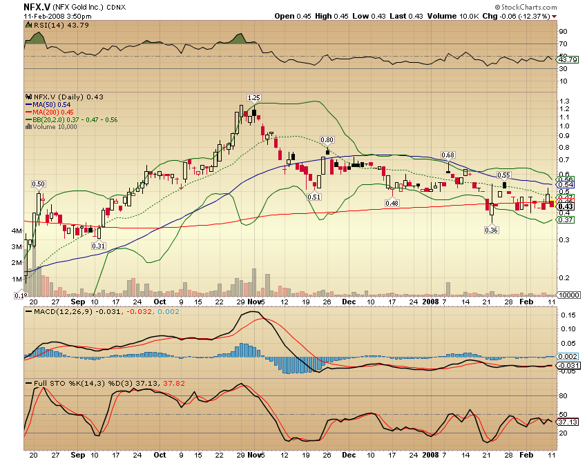 NFX Gold Inc. 147626