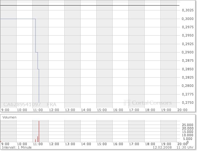 NFX Gold Inc. 147714