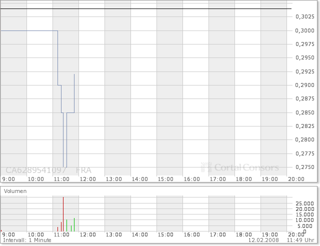 NFX Gold Inc. 147715