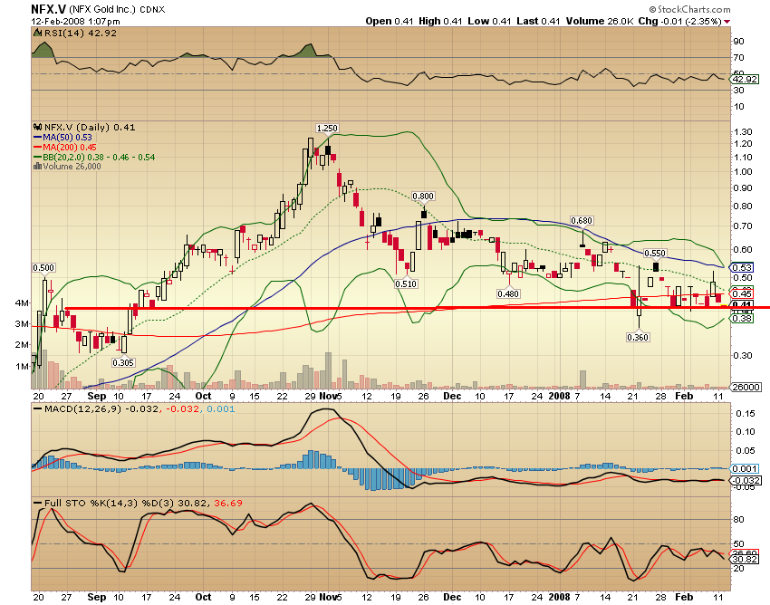 NFX Gold Inc. 147870