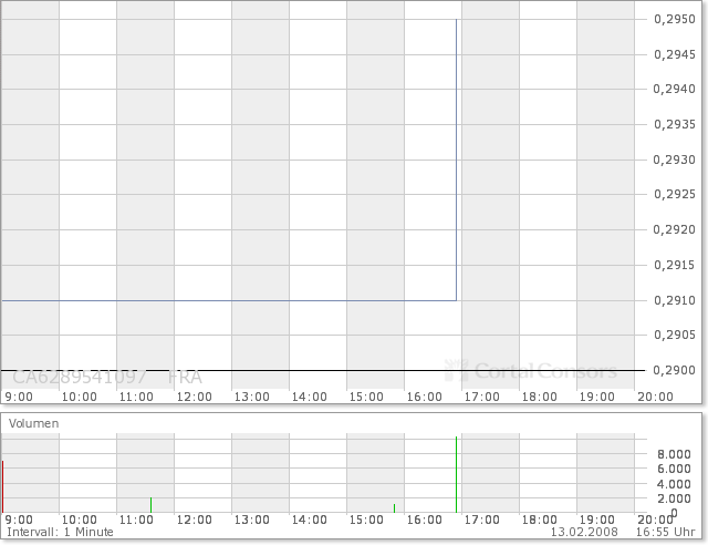 NFX Gold Inc. 148029