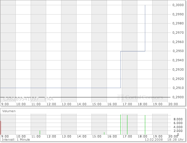 NFX Gold Inc. 148064