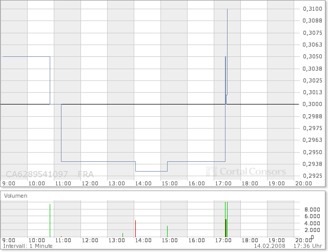 NFX Gold Inc. 148289