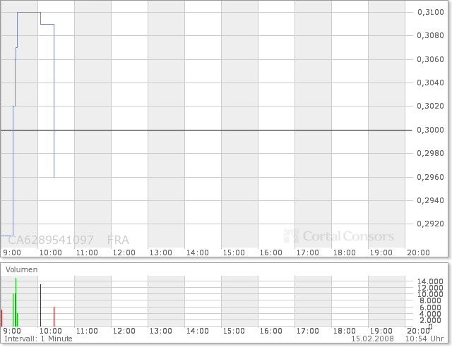 NFX Gold Inc. 148517
