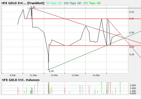 NFX Gold Inc. 148596