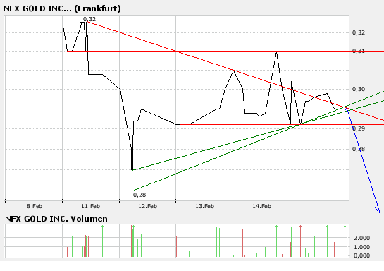 NFX Gold Inc. 148633
