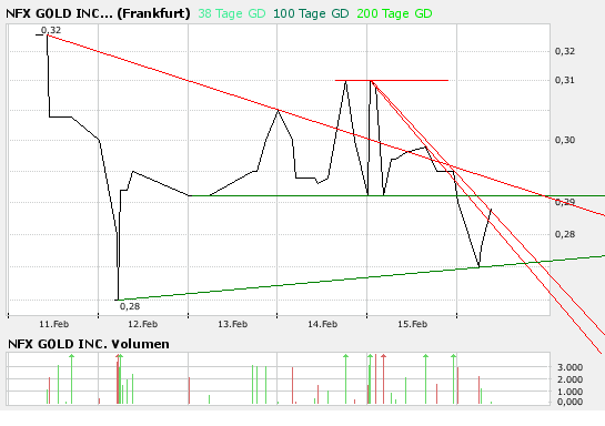 NFX Gold Inc. 148911