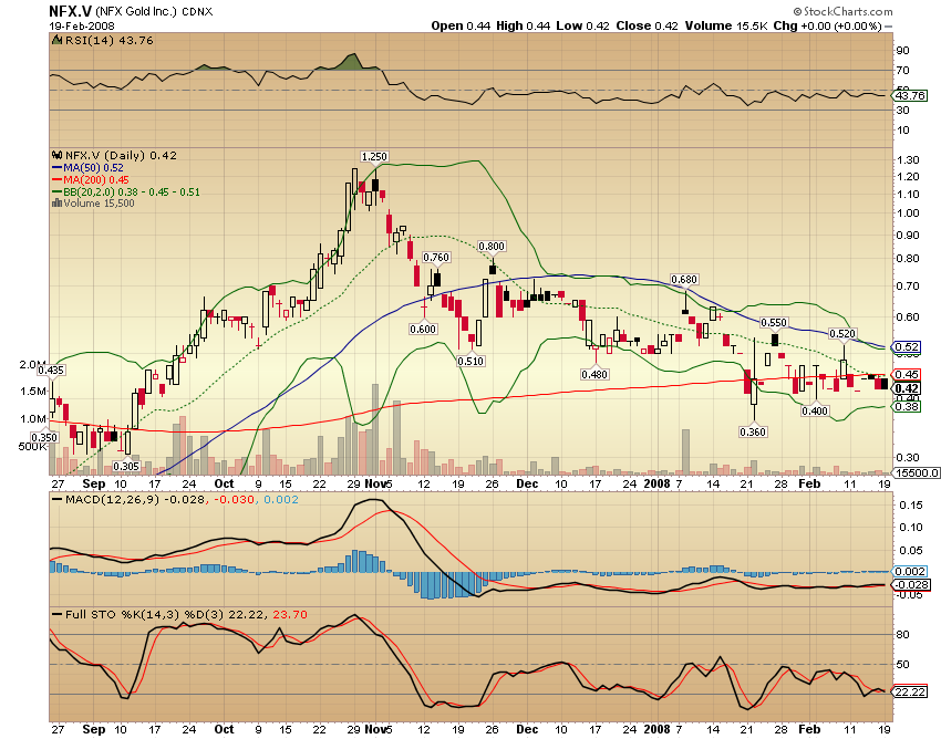 NFX Gold Inc. 149269