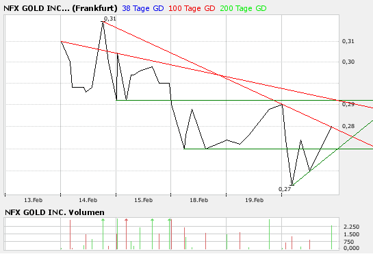 NFX Gold Inc. 149406