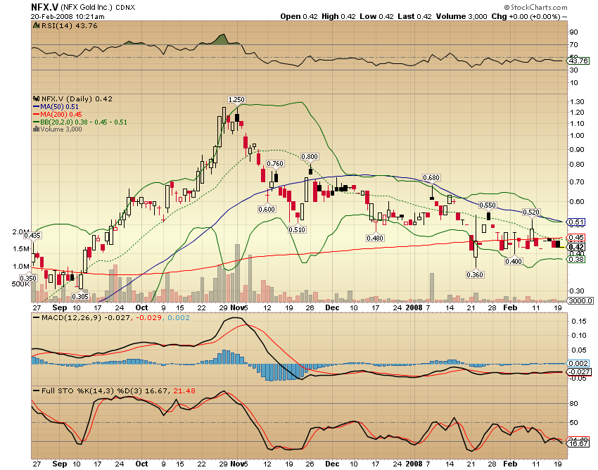 NFX Gold Inc. 149467