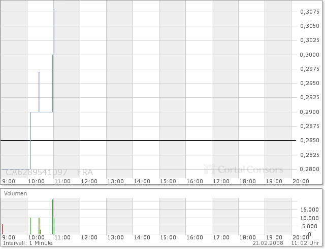 NFX Gold Inc. 149556